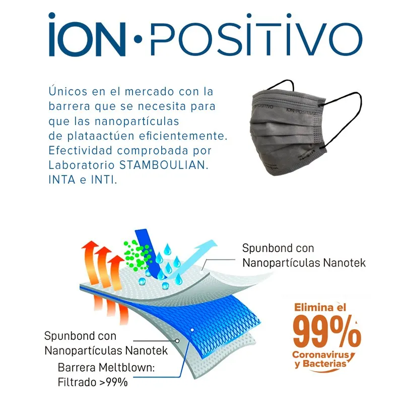 BARBIJO ION POSITIVO